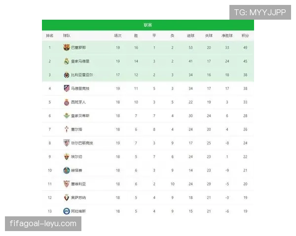 西甲主力射手状态火热,助球队强势攀升积分榜 西甲主力射手状态火热,助球队强势攀升积分榜